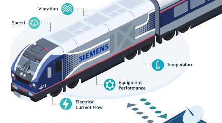 080917-Siemens-Internet-of-Trains.jpg