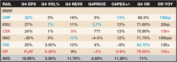 Q4 Class I scorecard