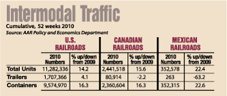 Trends graphic 1