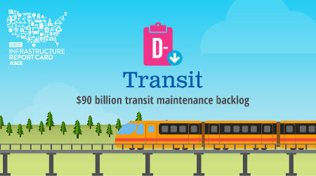 Rail Infrastructure ASCE's 2021 Infrastructure Report Card