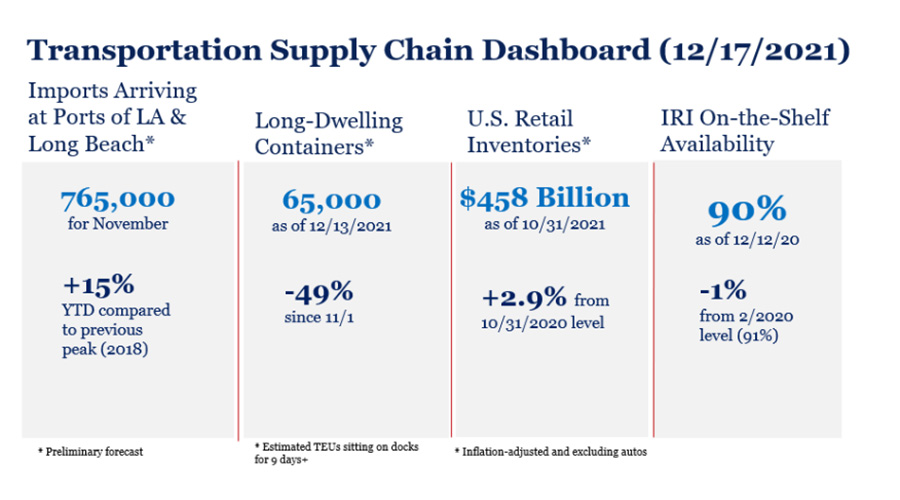 Rail News - Biden touts supply-chain progress at L.A., Long Beach ports ...